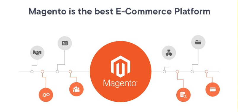 Why-Your-Ecommerce-Websites-Should-Be-Built-On-Magento