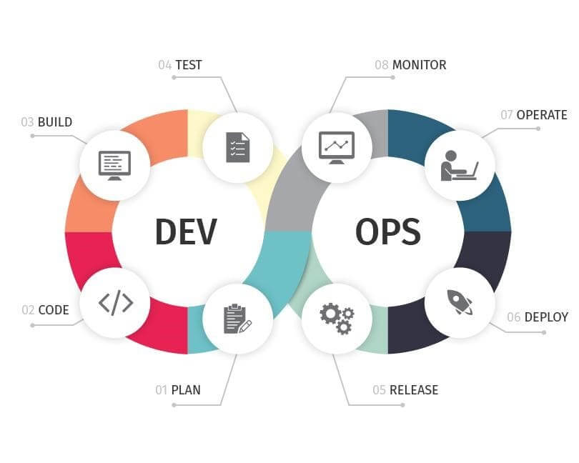DevOps Software Development Services - Survivor of COVID-19