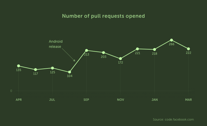 Why should you adopt React Native for Mobile Application Development ...